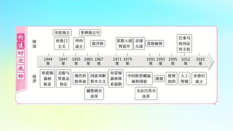 2025届高考历史一轮总复习专题一0四世界现代多元文明的竞争与发展__第二次世界大战后第58课冷战与国际格局的演变课件第2页