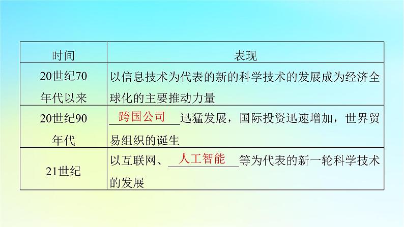 2025届高考历史一轮总复习专题一0四世界现代多元文明的竞争与发展__第二次世界大战后第61课世界多极化与经济全球化的趋势课件08