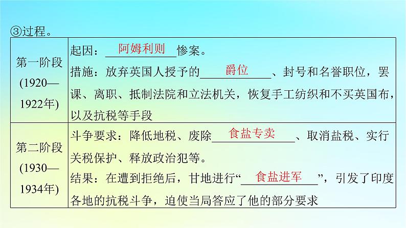 2025届高考历史一轮总复习专题一0三世界大战十月革命与国际秩序的变化__两次世界大战期间第56课亚非拉民族民主运动的高涨课件08