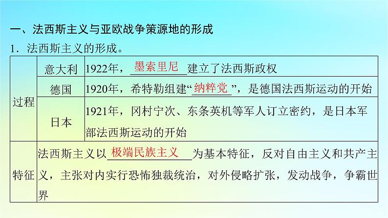 2025届高考历史一轮总复习专题一0三世界大战十月革命与国际秩序的变化__两次世界大战期间第57课第二次世界大战与战后国际秩序的形成课件第4页