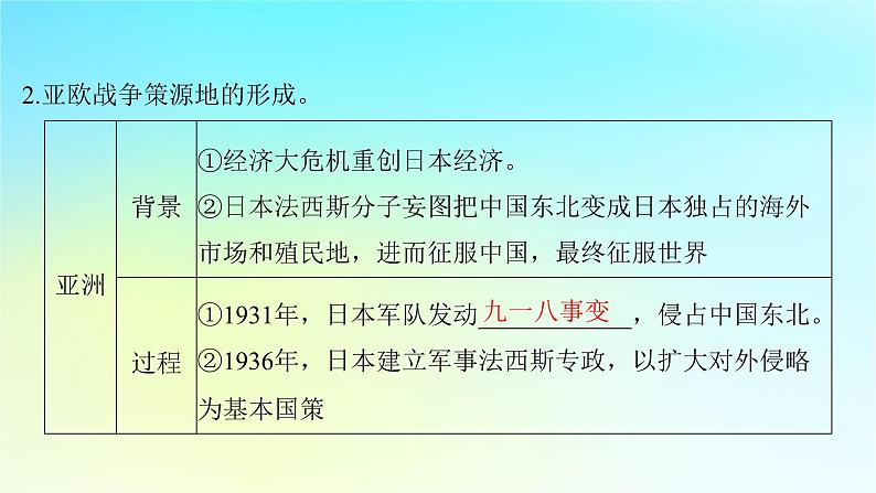 2025届高考历史一轮总复习专题一0三世界大战十月革命与国际秩序的变化__两次世界大战期间第57课第二次世界大战与战后国际秩序的形成课件第5页