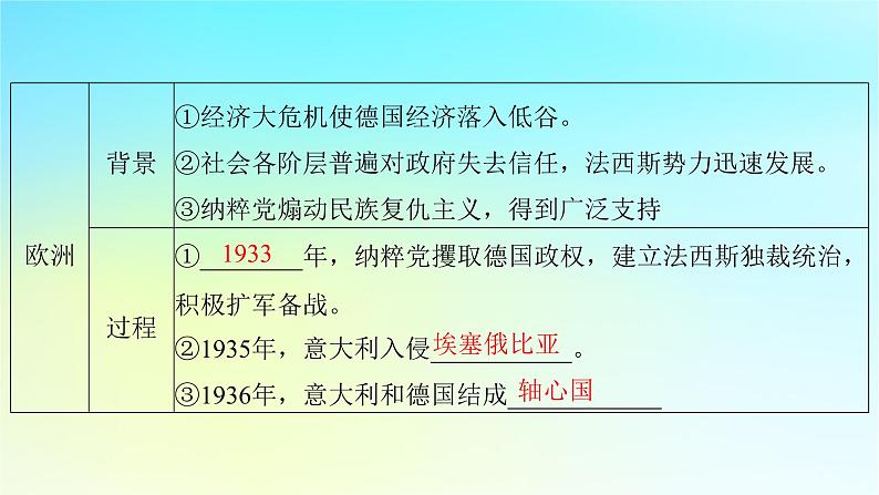 2025届高考历史一轮总复习专题一0三世界大战十月革命与国际秩序的变化__两次世界大战期间第57课第二次世界大战与战后国际秩序的形成课件第6页