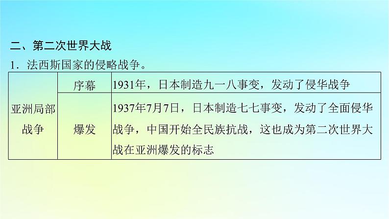 2025届高考历史一轮总复习专题一0三世界大战十月革命与国际秩序的变化__两次世界大战期间第57课第二次世界大战与战后国际秩序的形成课件第8页