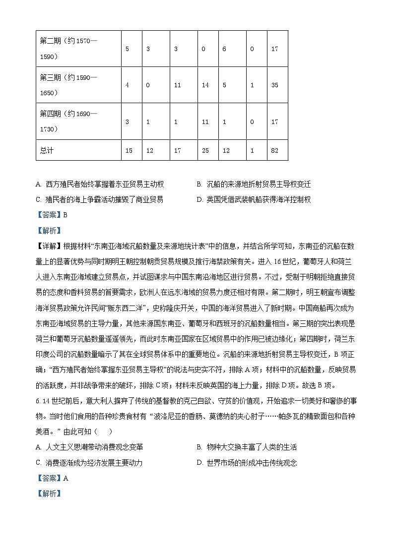 河南省郑州市基石中学2023-2024学年高一下学期期中历史试题（原卷版+解析版）03