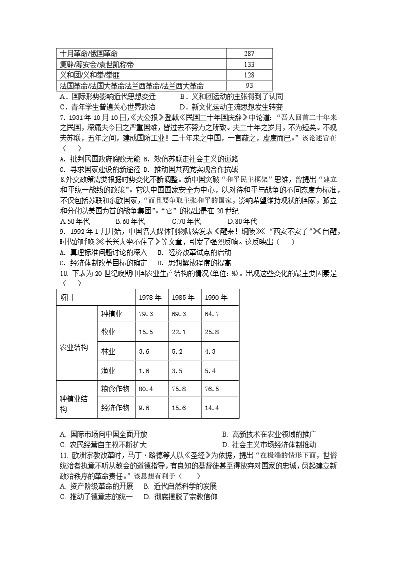 2024届山东省高三下学期高考模拟测试历史试卷第2页