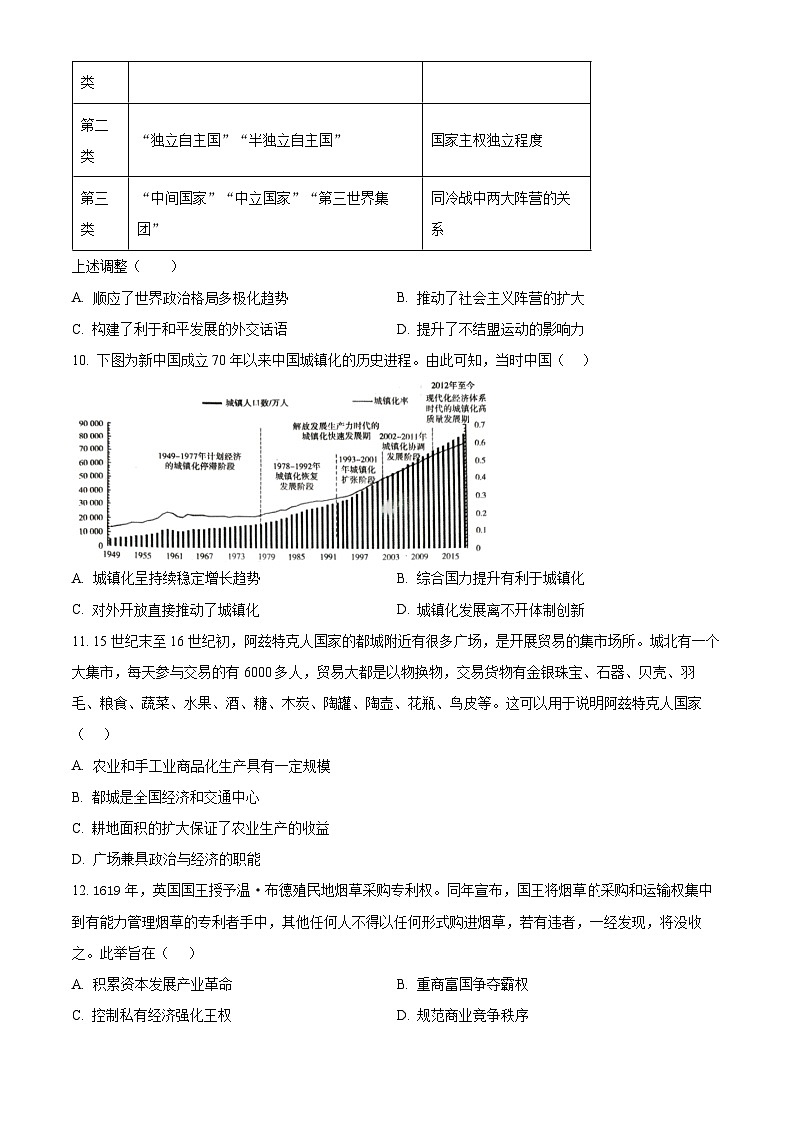 2024届天津市高三第三次模拟考试历史试题（原卷版+解析版）03