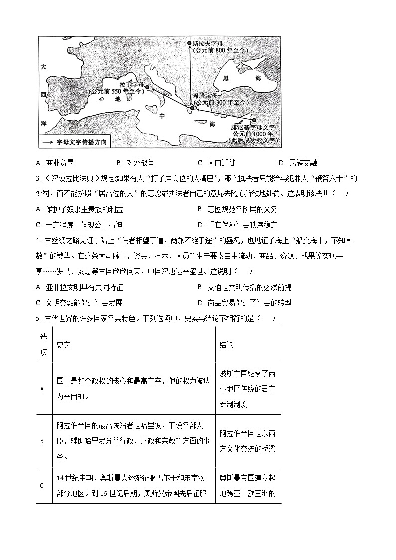 四川省射洪中学校2023-2024学年高一下学期期中历史试题（原卷版）第2页