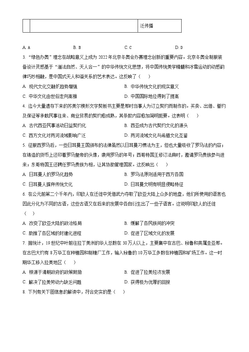 吉林省基础年级联考2023-2024学年高二下学期期中考试历史试题（原卷版+解析版）02