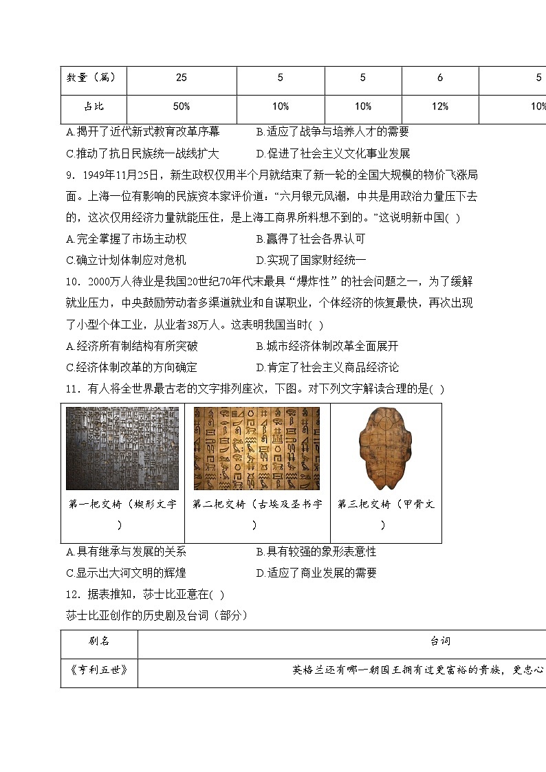 湖南省岳阳市2024届高三下学期模拟测试（三）历史试卷(含答案)第3页