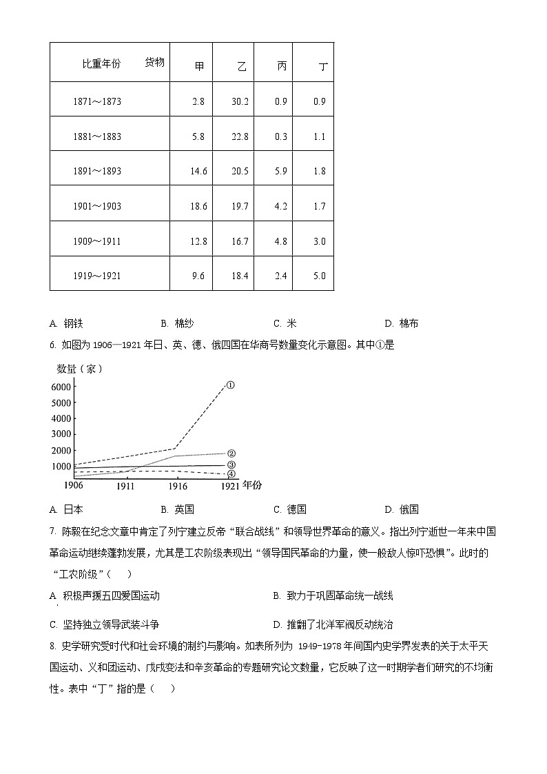 2024届山东省禹城市华奥私立学校高三下学期适应性检测(二)历史试题（原卷版）第2页