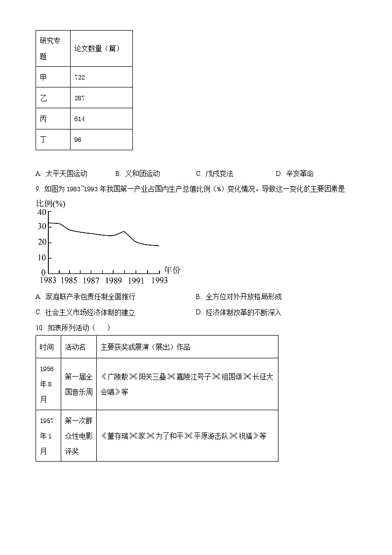 2024届山东省禹城市华奥私立学校高三下学期适应性检测(二)历史试题（原卷版）第3页