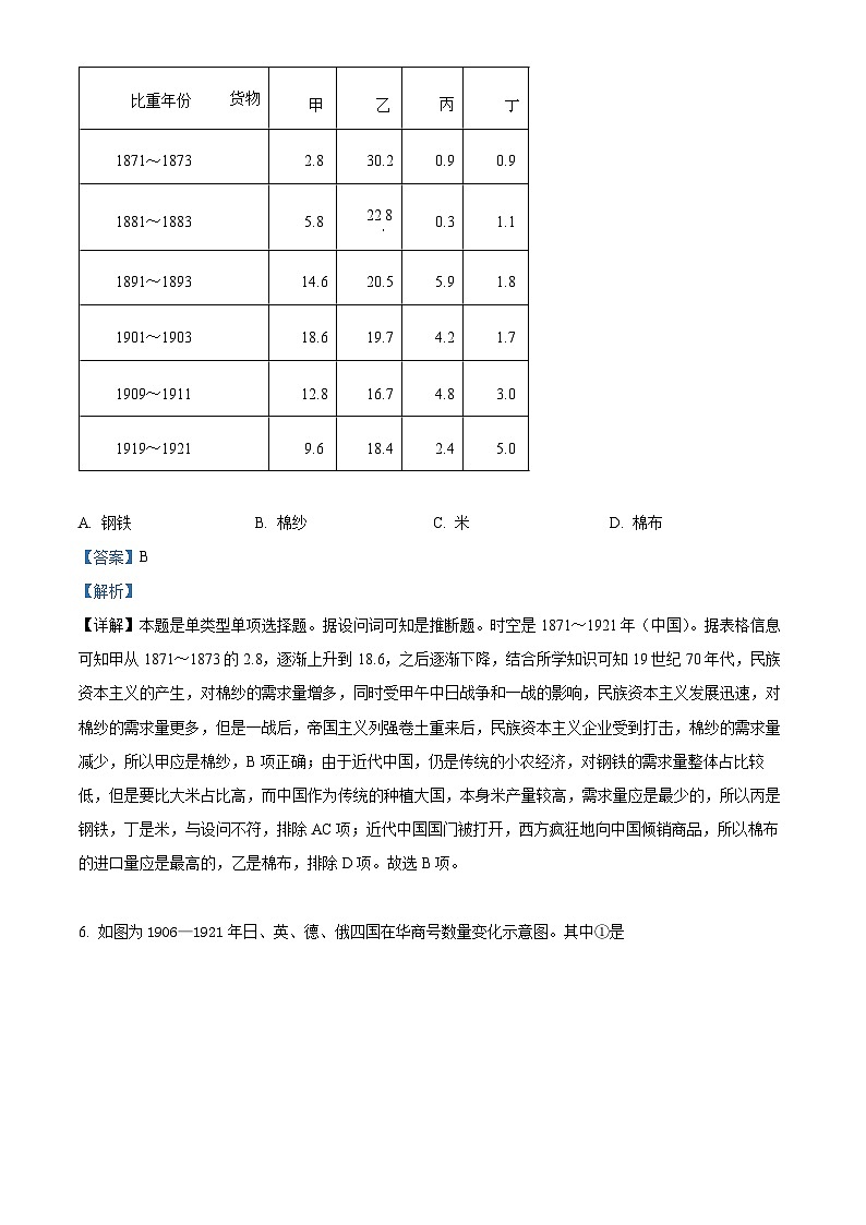 2024届山东省禹城市华奥私立学校高三下学期适应性检测(二)历史试题（解析版）第3页