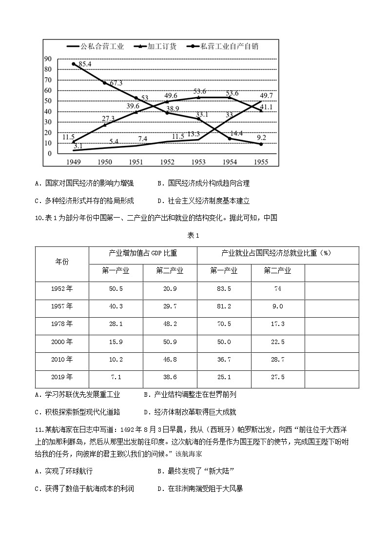 2024届湖南省邵阳市第二中学高三下学期5月三模历史试题第3页