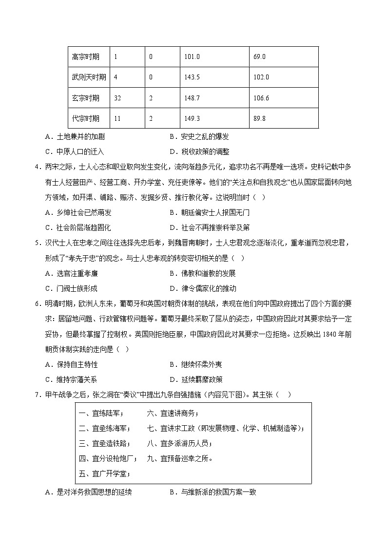2024年高考第三次模拟考试题：历史（广东卷）（考试版）第2页