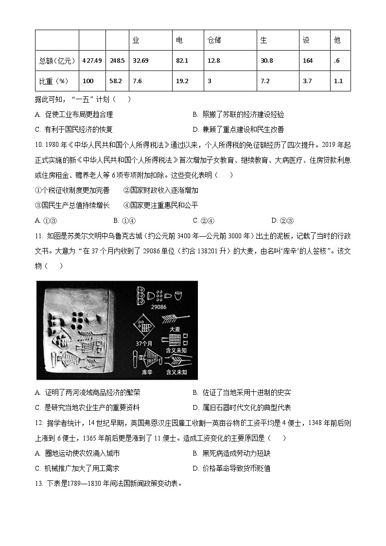2024届辽宁省丹东市高三总复习质量测试历史试卷（二）（原卷版）第3页