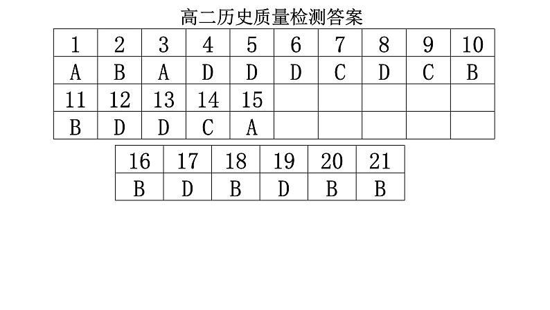 浙江省余姚中学2023-2024学年高二下学期期中考试历史试题（PDF版附答案）01