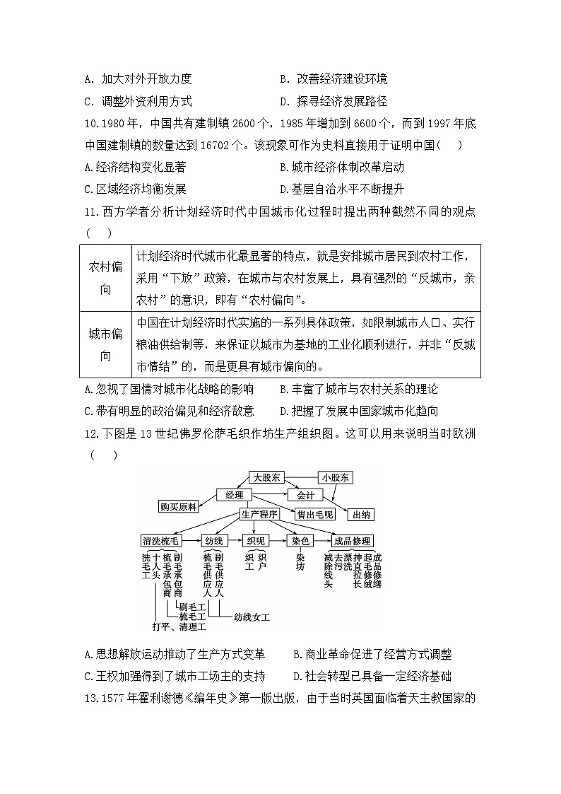 2024届高考冲刺模拟历史试题（河北卷）03