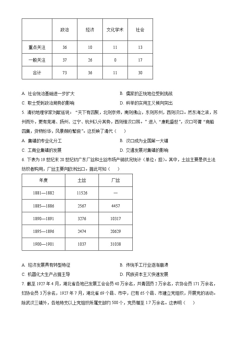 2024届湖北省黄冈中学高二下学期5月第二次模拟考试历史试卷 （原卷版+解析版）02