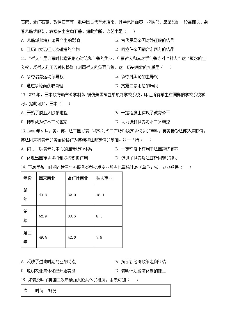 2024届高考冲刺模拟1历史试题（山东卷）（原卷版）第3页