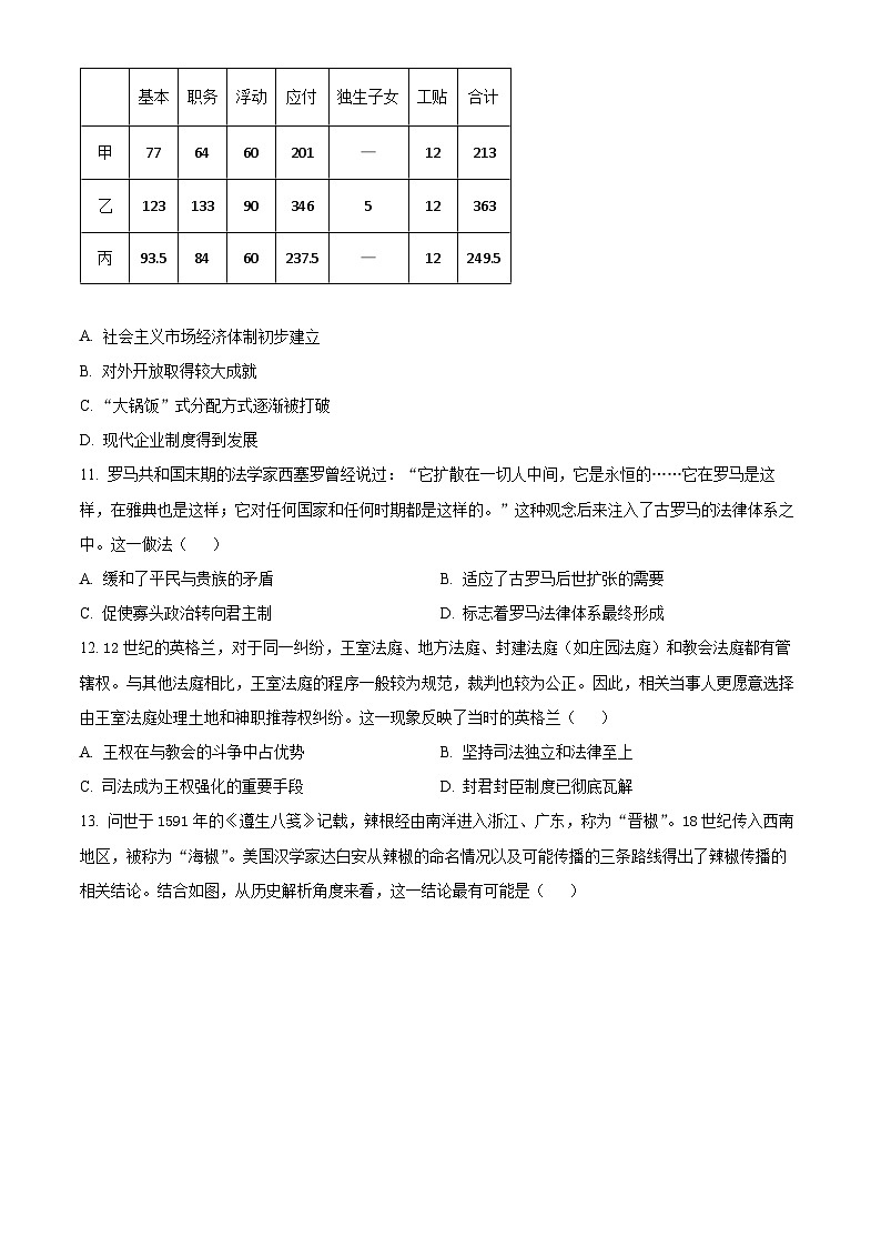 福建省福州市八县市一中2024届高三下学期模拟预测历史试题03