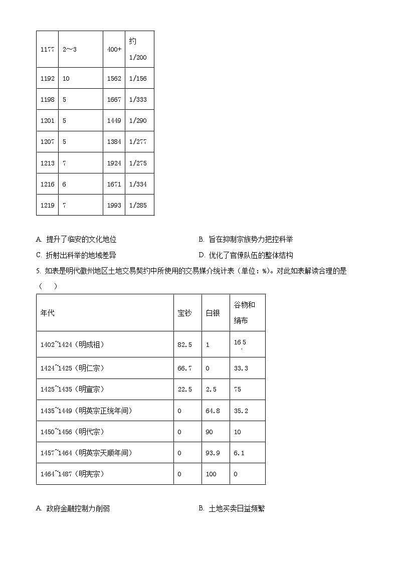 江西省南昌市第十九中学2024届高三下学期第五次模拟考试历史试题（原卷版）第2页