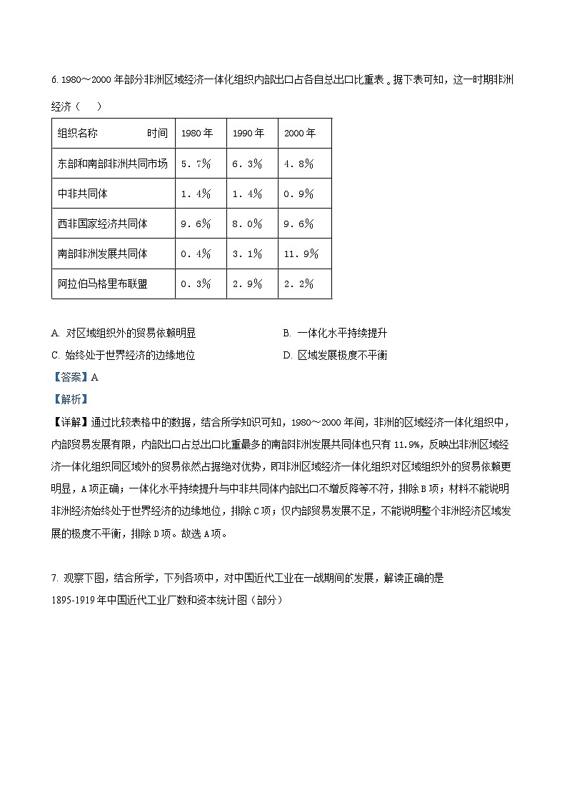 辽宁省2024届高三下学期高考模拟测试历史试题（原卷版+原卷版+解析版+解析版）03
