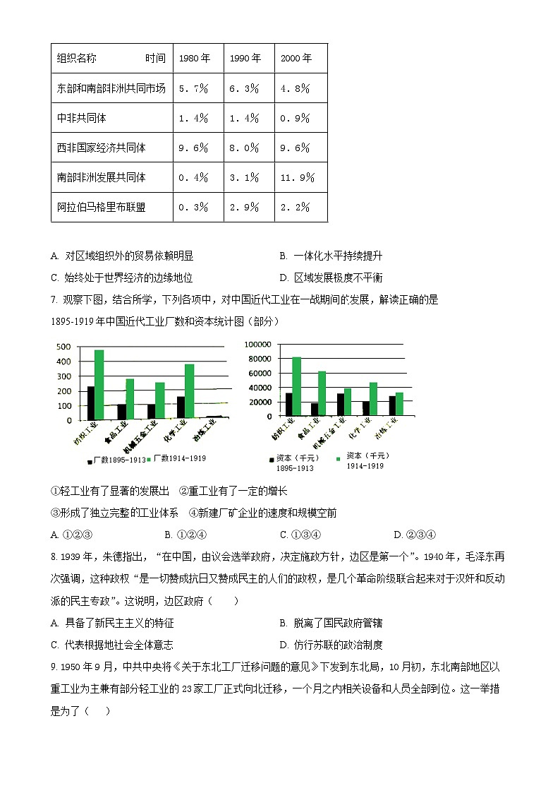 辽宁省2024届高三下学期高考模拟测试历史试题（原卷版+原卷版+解析版+解析版）02