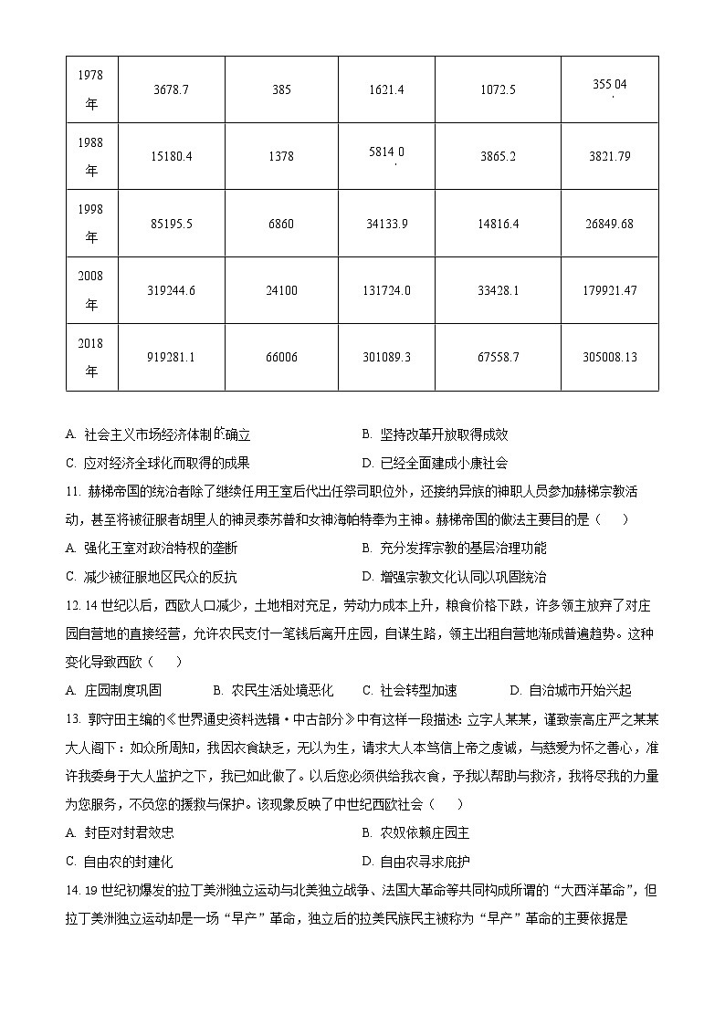 江西省2024届普通高中学业水平测试等级性考试模拟（二）历史试题（Word版附解析）03