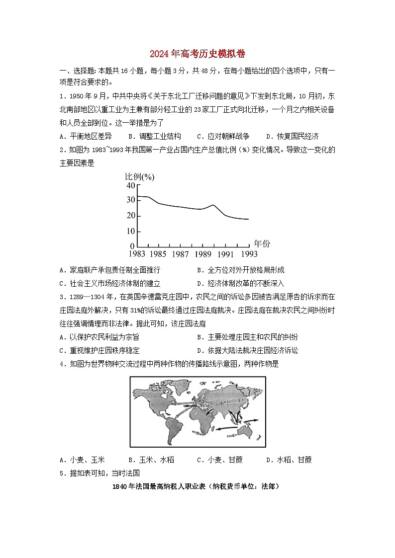 2024届河北省高三下学期模拟预测历史试卷01