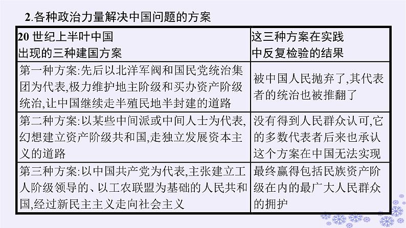 2025届高考政治一轮总复习必修3第1课历史和人民的选择课件第8页