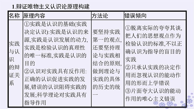 2025届高考政治一轮总复习必修4综合探究坚持历史唯物主义反对历史虚无主义课件04