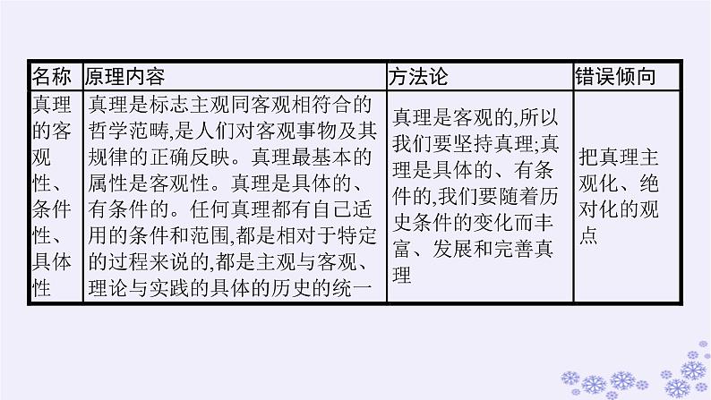 2025届高考政治一轮总复习必修4综合探究坚持历史唯物主义反对历史虚无主义课件05