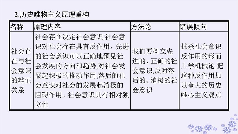 2025届高考政治一轮总复习必修4综合探究坚持历史唯物主义反对历史虚无主义课件07