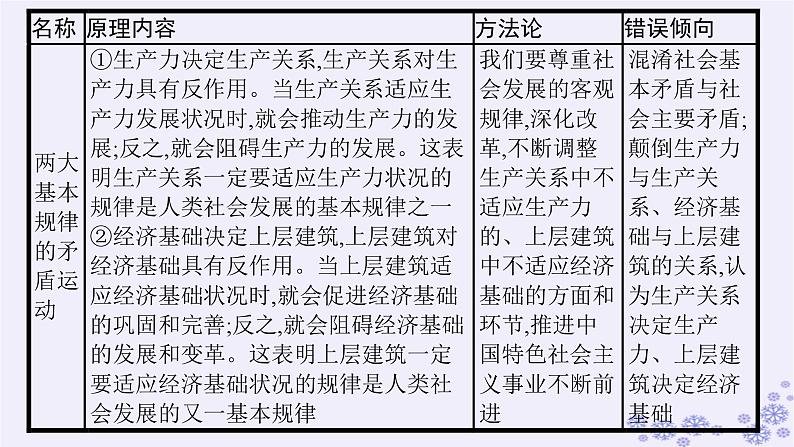 2025届高考政治一轮总复习必修4综合探究坚持历史唯物主义反对历史虚无主义课件08