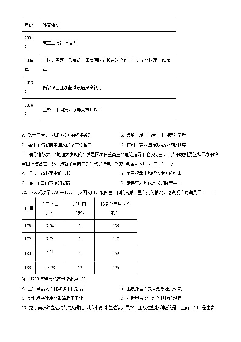 2024届安徽省合肥市第一中学高三下学期最后一卷历史试题（原卷版+解析版）03