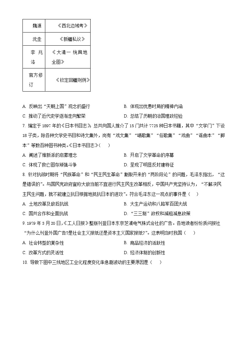 2024届高考历史冲刺模拟卷（黑吉辽）（原卷版）第2页