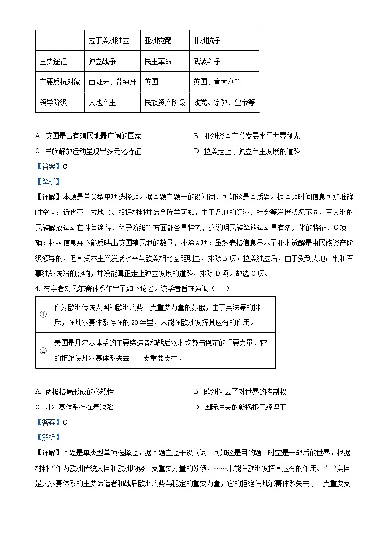 广西壮族自治区2024届高三下学期模拟预测历史试题（原卷版+解析版）02