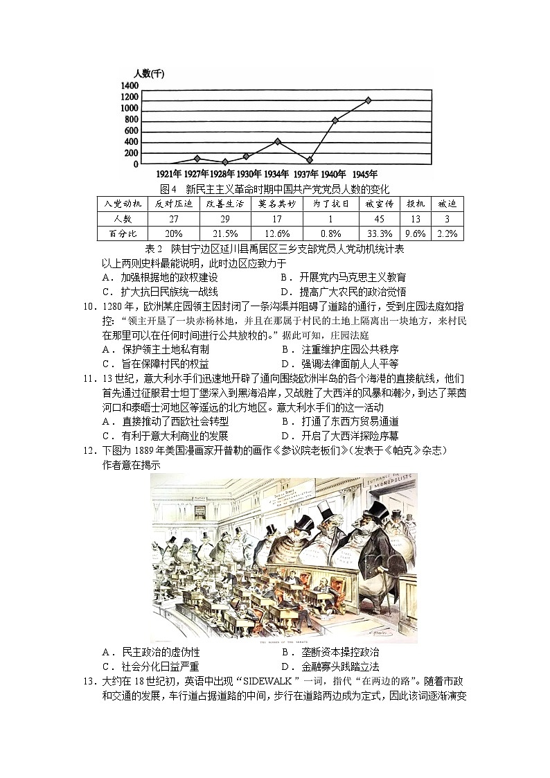 2024届山东省济宁市部分学校高三下学期联考模拟（三模）历史试题03