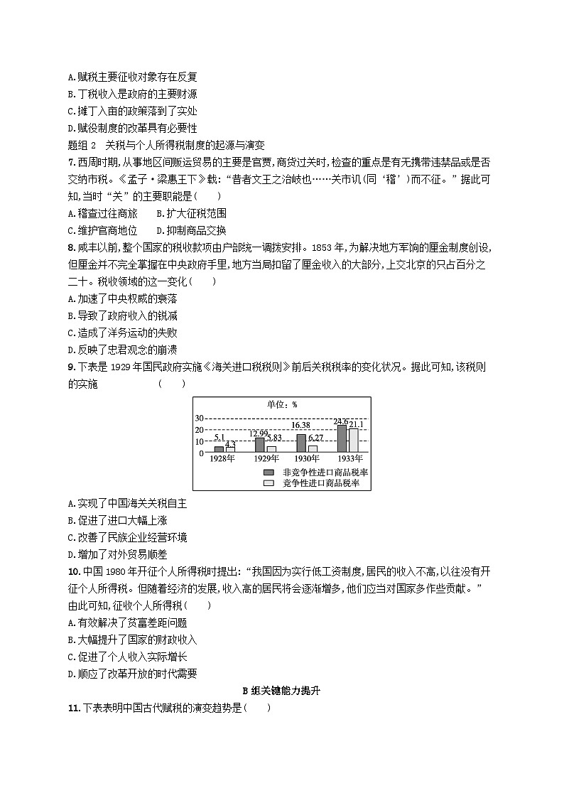 2025年高中历史第5单元货币与赋税制度第16课中国赋税制度的演变分层作业部编版选择性必修102