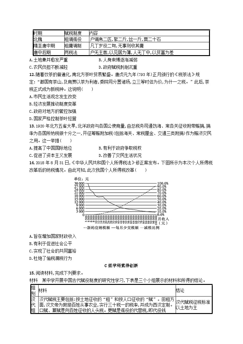 2025年高中历史第5单元货币与赋税制度第16课中国赋税制度的演变分层作业部编版选择性必修103