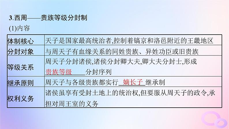 2025年高中历史第1单元政治制度第1课中国古代政治制度的形成与发展课件部编版选择性必修108