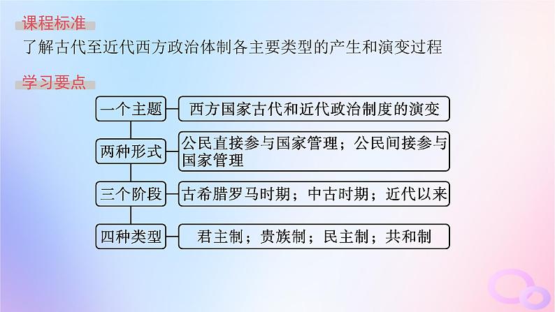 2025年高中历史第1单元政治制度第2课西方国家古代和近代政治制度的演变课件部编版选择性必修1第2页