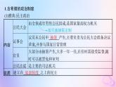 2025年高中历史第1单元政治制度第2课西方国家古代和近代政治制度的演变课件部编版选择性必修1