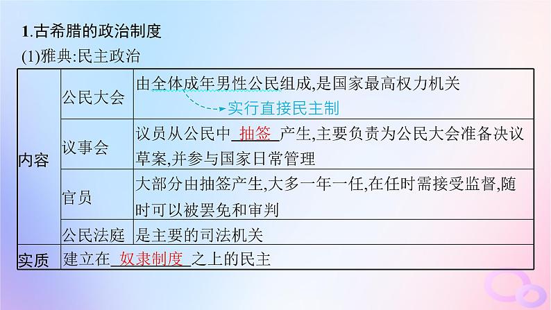 2025年高中历史第1单元政治制度第2课西方国家古代和近代政治制度的演变课件部编版选择性必修1第5页