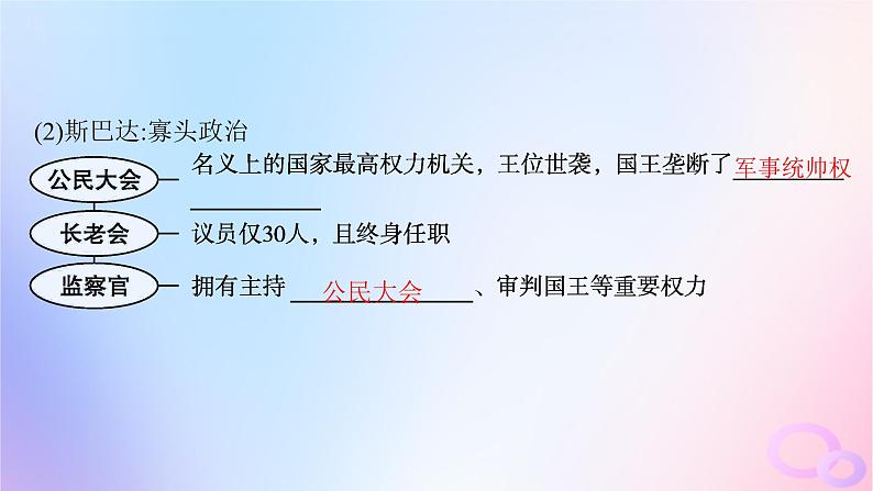 2025年高中历史第1单元政治制度第2课西方国家古代和近代政治制度的演变课件部编版选择性必修1第6页