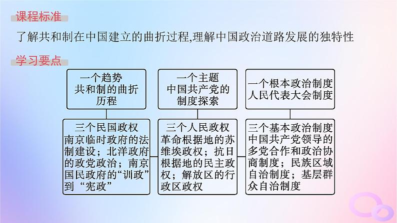 2025年高中历史第1单元政治制度第3课中国近代至当代政治制度的演变课件部编版选择性必修1第2页