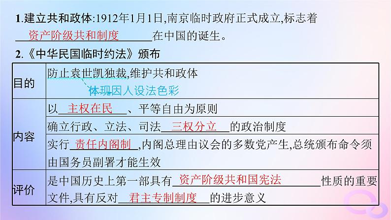 2025年高中历史第1单元政治制度第3课中国近代至当代政治制度的演变课件部编版选择性必修1第5页