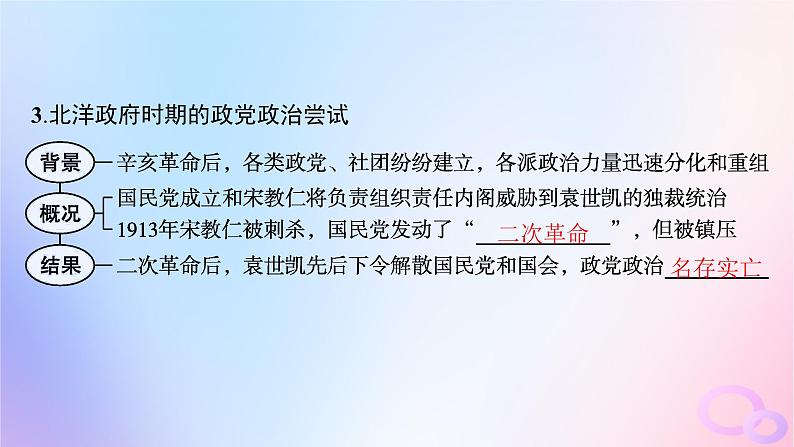 2025年高中历史第1单元政治制度第3课中国近代至当代政治制度的演变课件部编版选择性必修1第6页