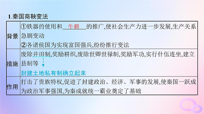 2025年高中历史第1单元政治制度第4课中国历代变法和改革课件部编版选择性必修105