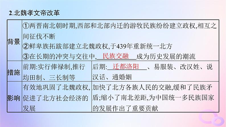 2025年高中历史第1单元政治制度第4课中国历代变法和改革课件部编版选择性必修106